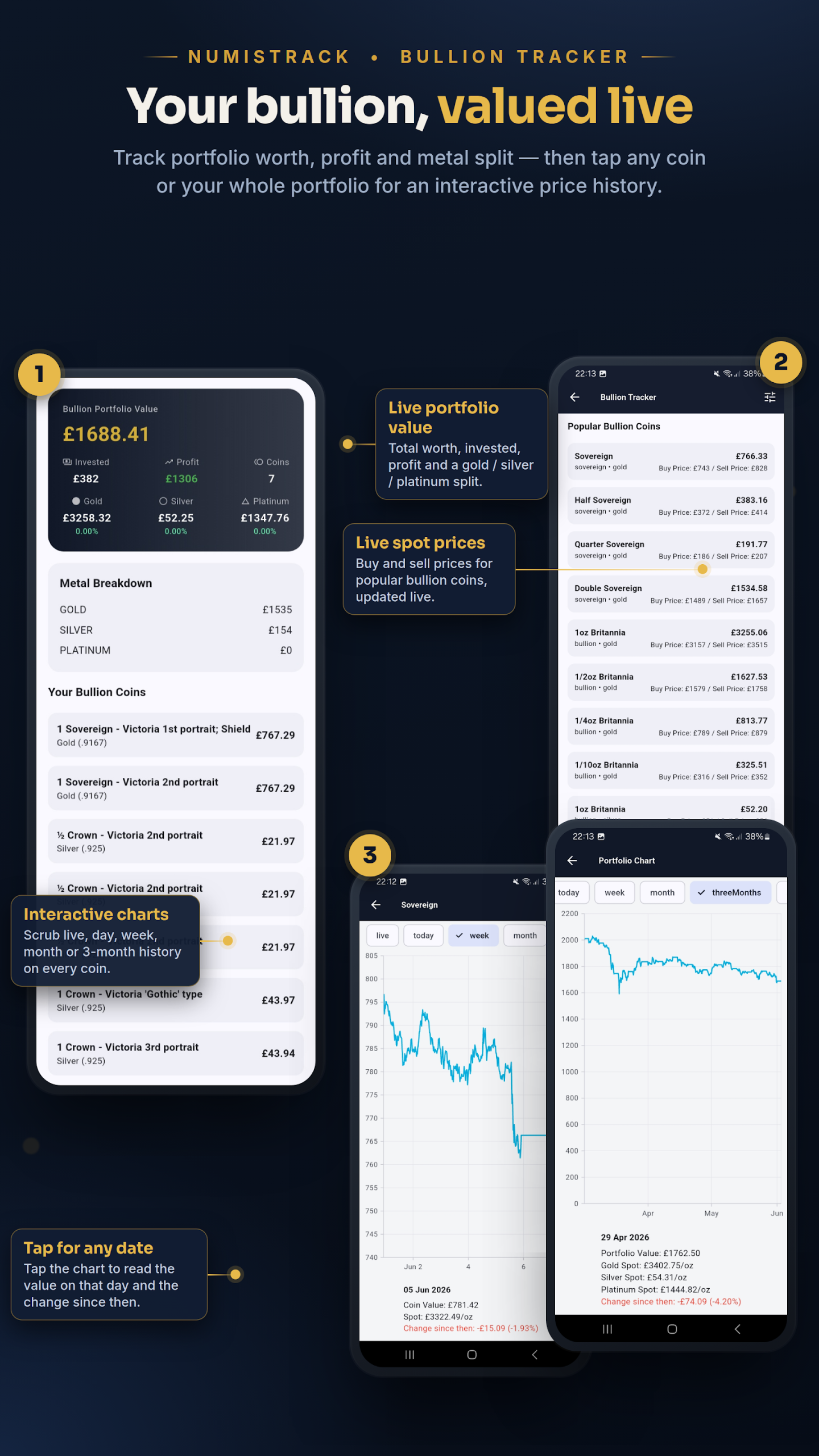 NumisTrack bullion tracker with live metal prices